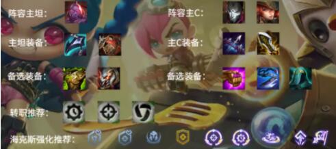 金铲铲之战圣盾狙神阵容装备搭配