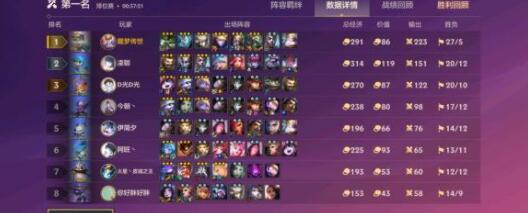 金铲铲之战圣盾狙神阵容装备搭配