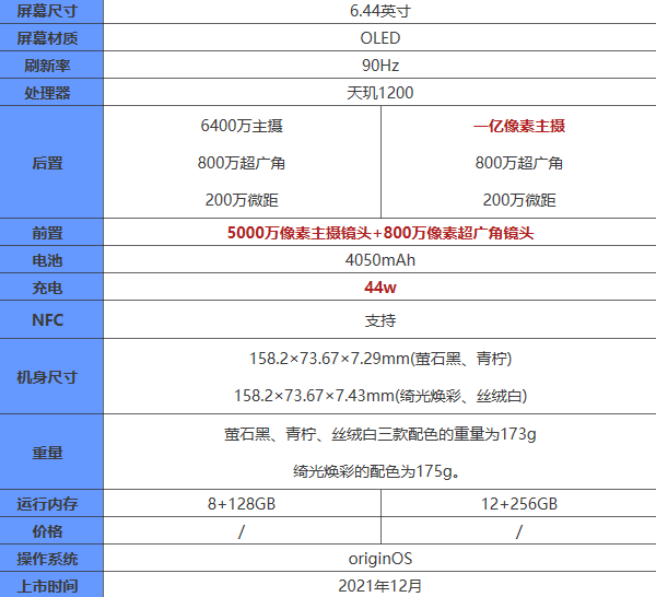 vivos12和vivos12Pro有什么区别