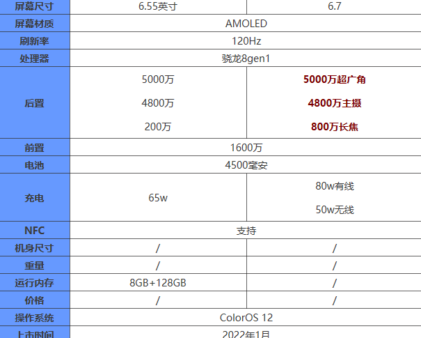 一加10和一加10pro有什么区别