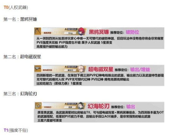 幻塔最新武器强度排名