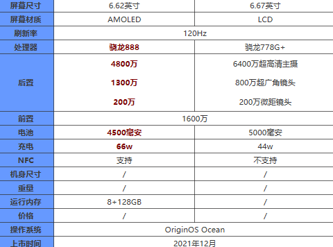 iQOONeo5SE和iQOONeo5S区别是什么