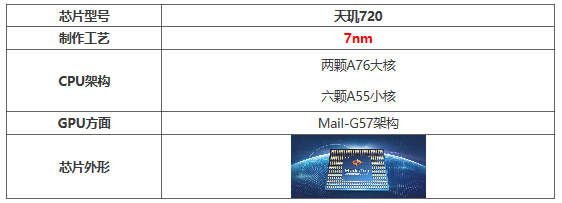 麦芒10搭载的是什么处理器