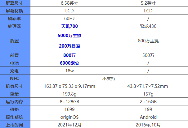 vivoy55s和vivoy55有什么区别