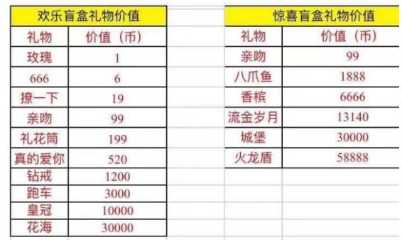 抖音怎么拆盲盒礼物