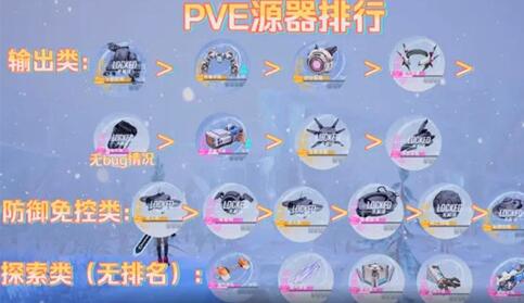 幻塔PVE源器强度排行情况是什么？