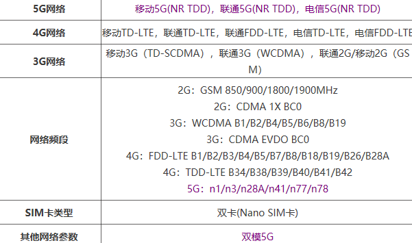 红米K50游戏增强版支持5G吗