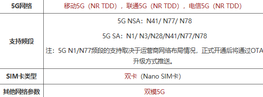 iQOOU5支持5G吗