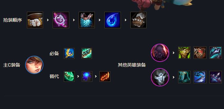 塞恩女枪盾狙装备