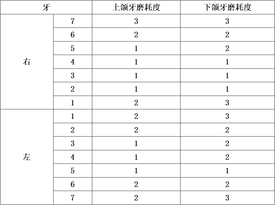 犯罪大师无名尸体年龄推断篇答案是什么？无名尸体年龄推断篇答案解析[多图]图片4