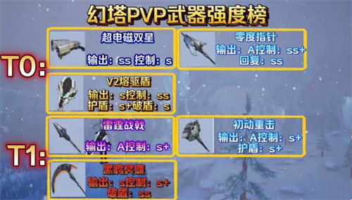 幻塔PVP武器用什么