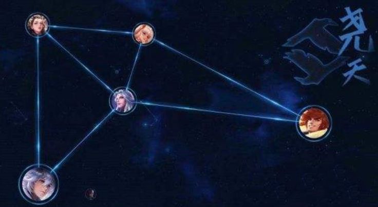 王者荣耀尧天英雄有哪些？与尧天英雄同阵营对局攻略[多图]图片1