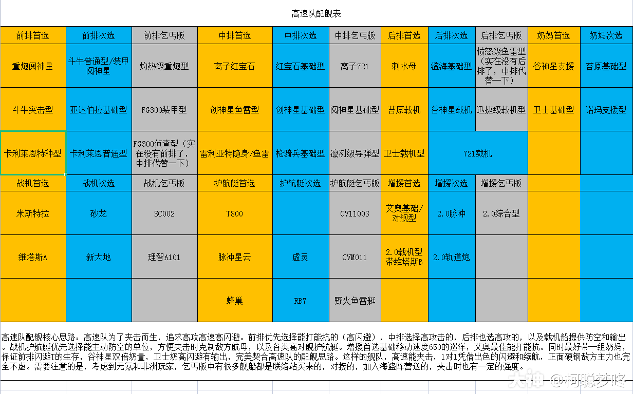 无尽的拉格朗日高速队护航艇推荐