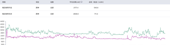 iQOONeo5S游戏体验怎么样