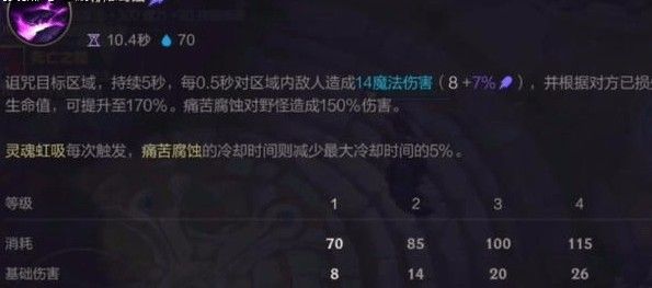 英雄联盟手游莫甘娜出装攻略：莫甘娜出装符文连招搭配推荐[多图]图片7