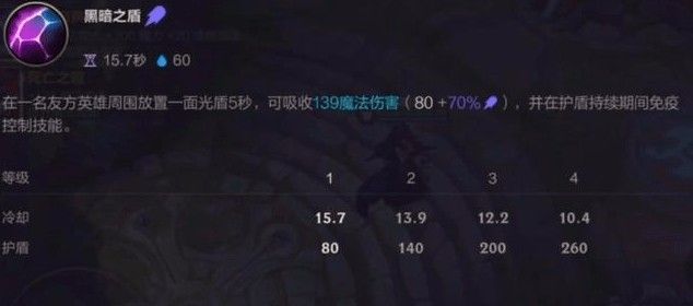 英雄联盟手游莫甘娜出装攻略：莫甘娜出装符文连招搭配推荐[多图]图片8