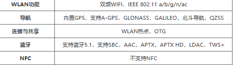 OPPOK9x支持NFC吗