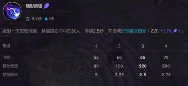 英雄联盟手游莫甘娜出装攻略：莫甘娜出装符文连招搭配推荐[多图]图片6