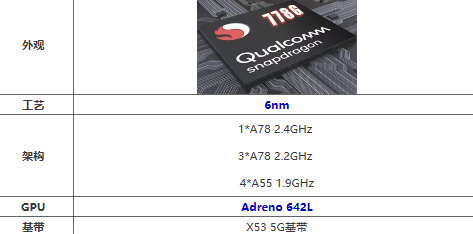 OPPOReno7新年版搭载的是什么处理器