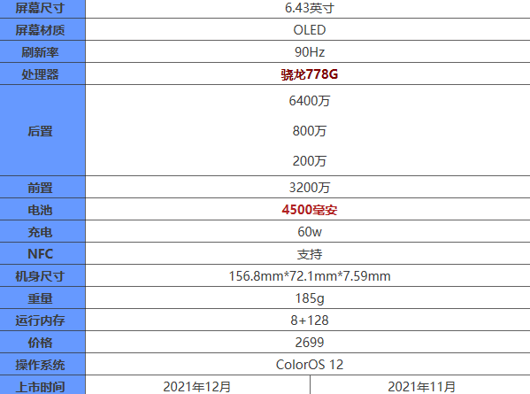 OPPOReno7新年版和OPPOReno7有什么区别