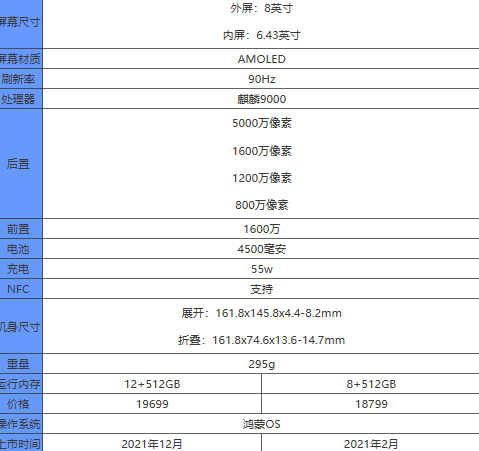 华为matex2典藏版和普通版区别是什么