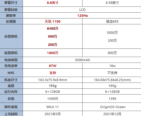 iqoou5和红米note10pro区别是什么