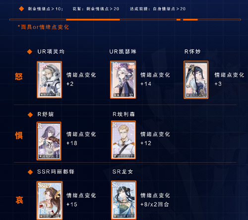绝对演绎鲛人的眼泪第一部关卡阵容怎么搭配?