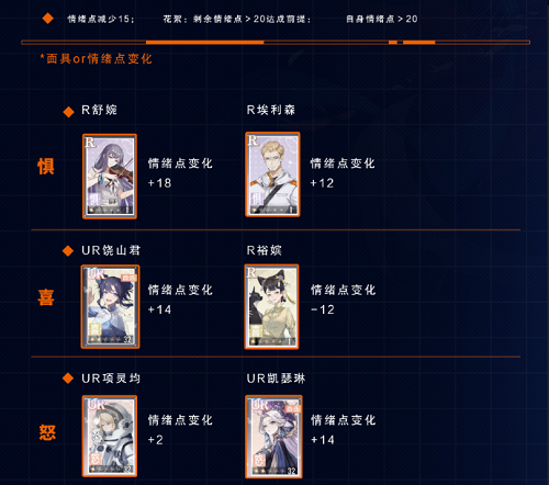 绝对演绎鲛人的眼泪第二部关卡阵容推荐攻略