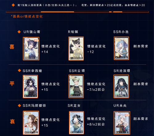 绝对演绎鲛人的眼泪第二部关卡阵容怎么搭配