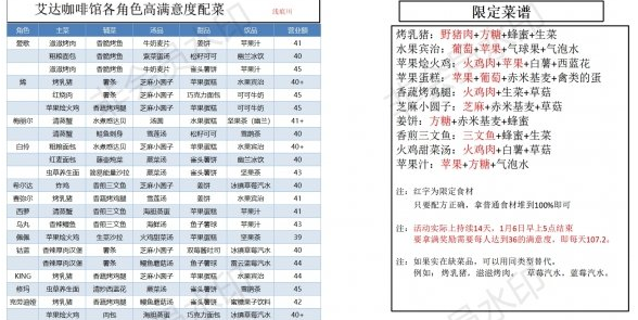 幻塔咖啡馆角色怎么上菜