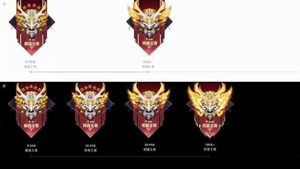 王者荣耀s26赛季继承段位图：s26赛季掉段掉星段位继承规则[多图]图片1