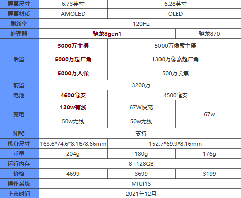 小米12系列怎么选择好