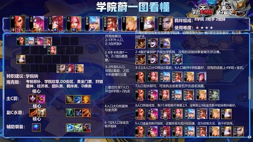 金铲铲之战铁拳蔚阵容搭配攻略