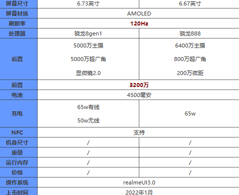 真我GT2和真我GT2Pro哪款手机更值得入手
