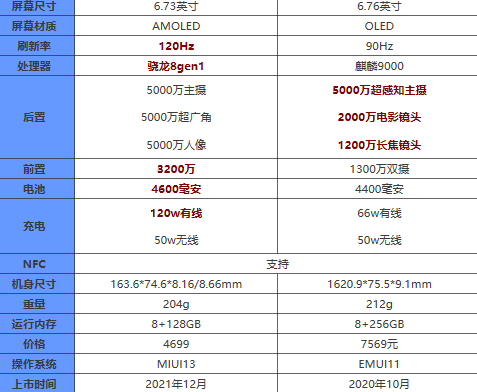 小米12pro和华为mate40pro哪个好