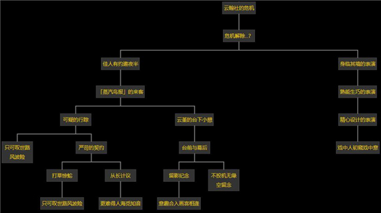 原神弦歌知雅意邀约任务攻略：弦歌知雅意任务结局图文流程[多图]图片1