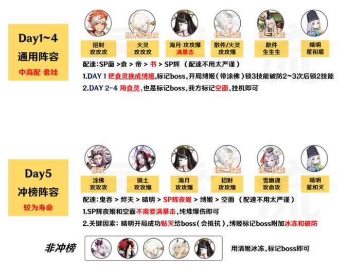 阴阳师夜刀神活动二阶段阵容推荐：夜刀神活动二阶段阵容怎么搭配[多图]图片2