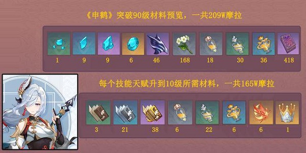 原神申鹤突破材料一览：申鹤天赋升级材料需求汇总[多图]图片1