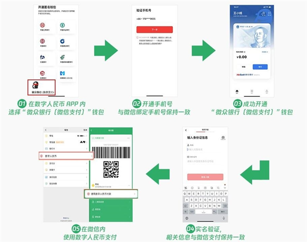 微信数字人民币支付怎么开通