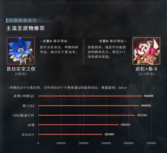原神申鹤值得培养吗 申鹤圣遗物及武器推荐[多图]图片4