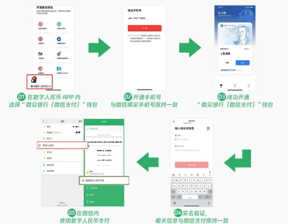 微信怎么使用数字人民币支付？