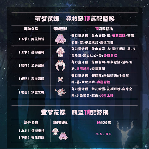 奇迹暖暖花雾之荫搭配攻略 花雾之荫活动通关搭配选择推荐[多图]图片2