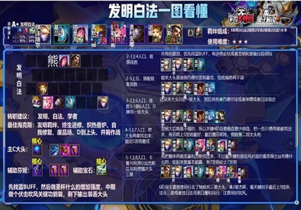 金铲铲之战发明白法阵容