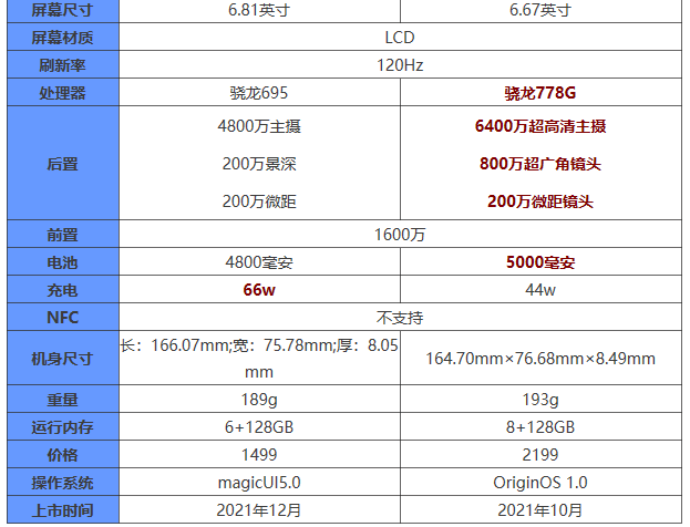 荣耀x30和vivot1哪款更值得入手