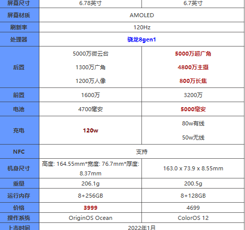 iQOO9和一加10Pro哪个更值得入手