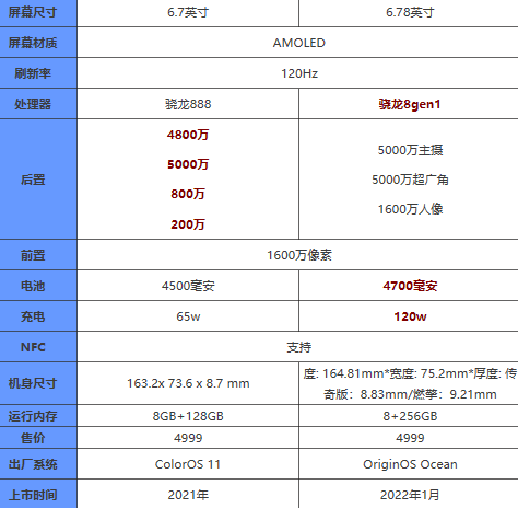 小米12x对比小米11性能有提升吗