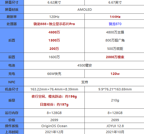 iQOONeo5s和黑鲨4s哪个更值得入手