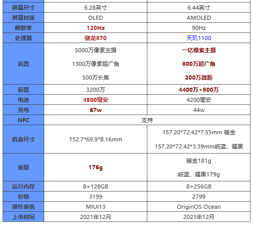 小米12x和vivos12哪款更值得入手