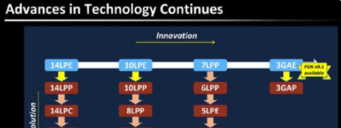 vivox80pro+采用的是什么处理器