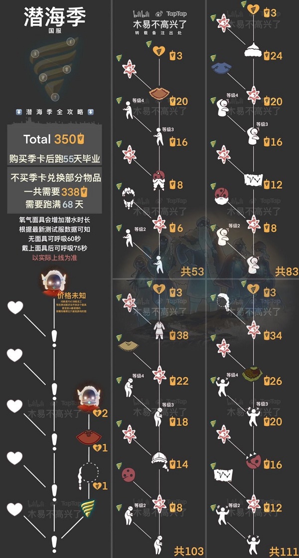 光遇潜海季兑换物品有哪些